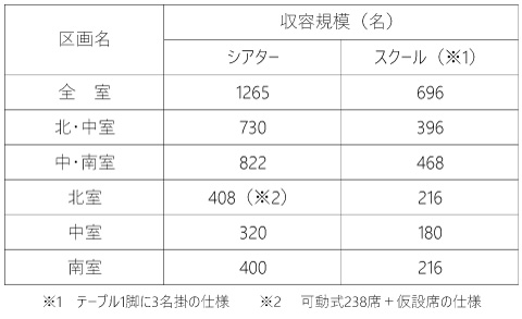 収容人数